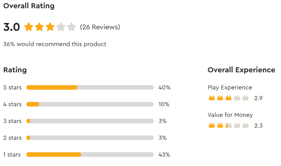 75423 overall review
